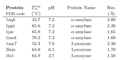 Predicting Protein Melting Temperatures